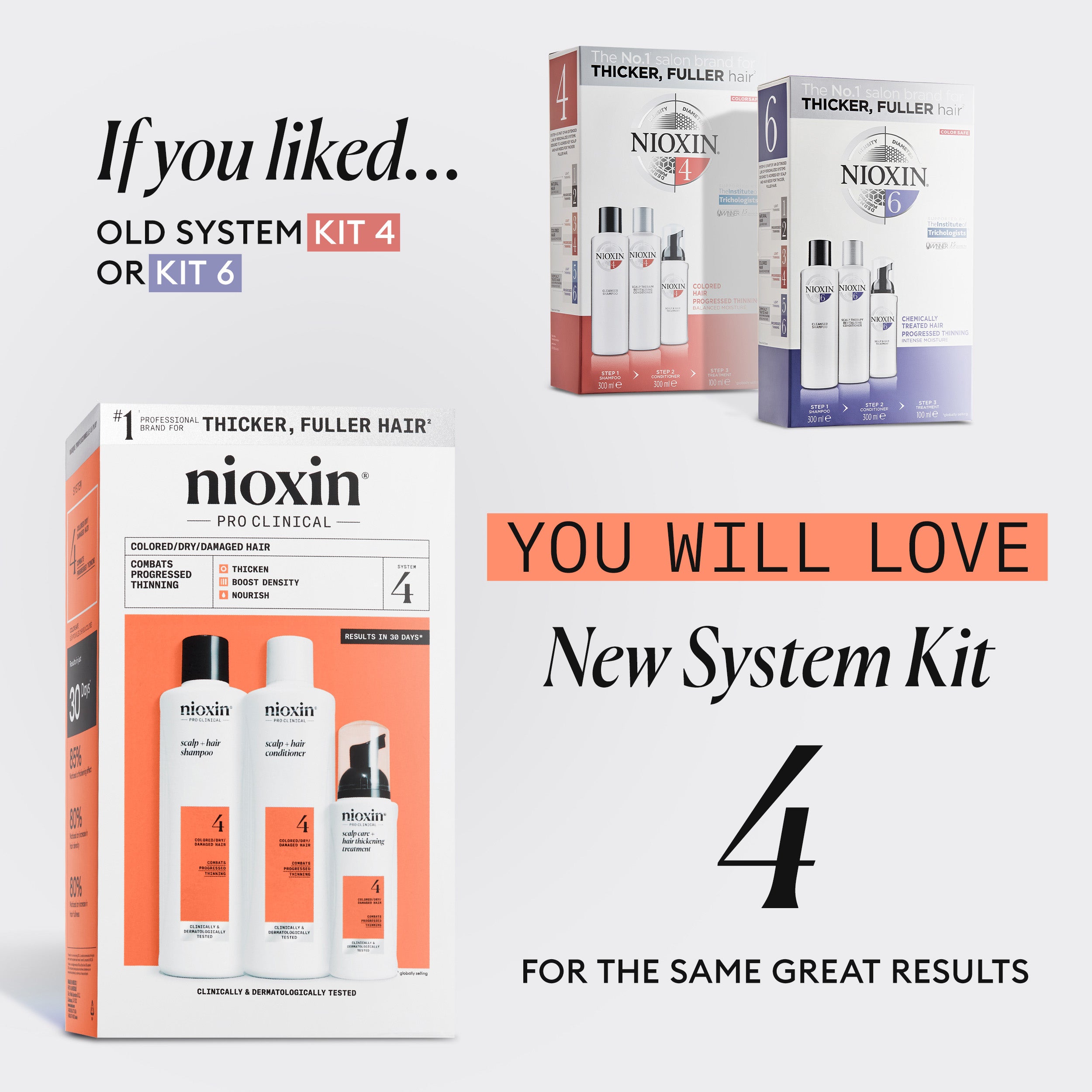 Nioxin Scalp + Hair Thickening System 4 - Includes Shampoo, Conditioner and Scalp Treatment